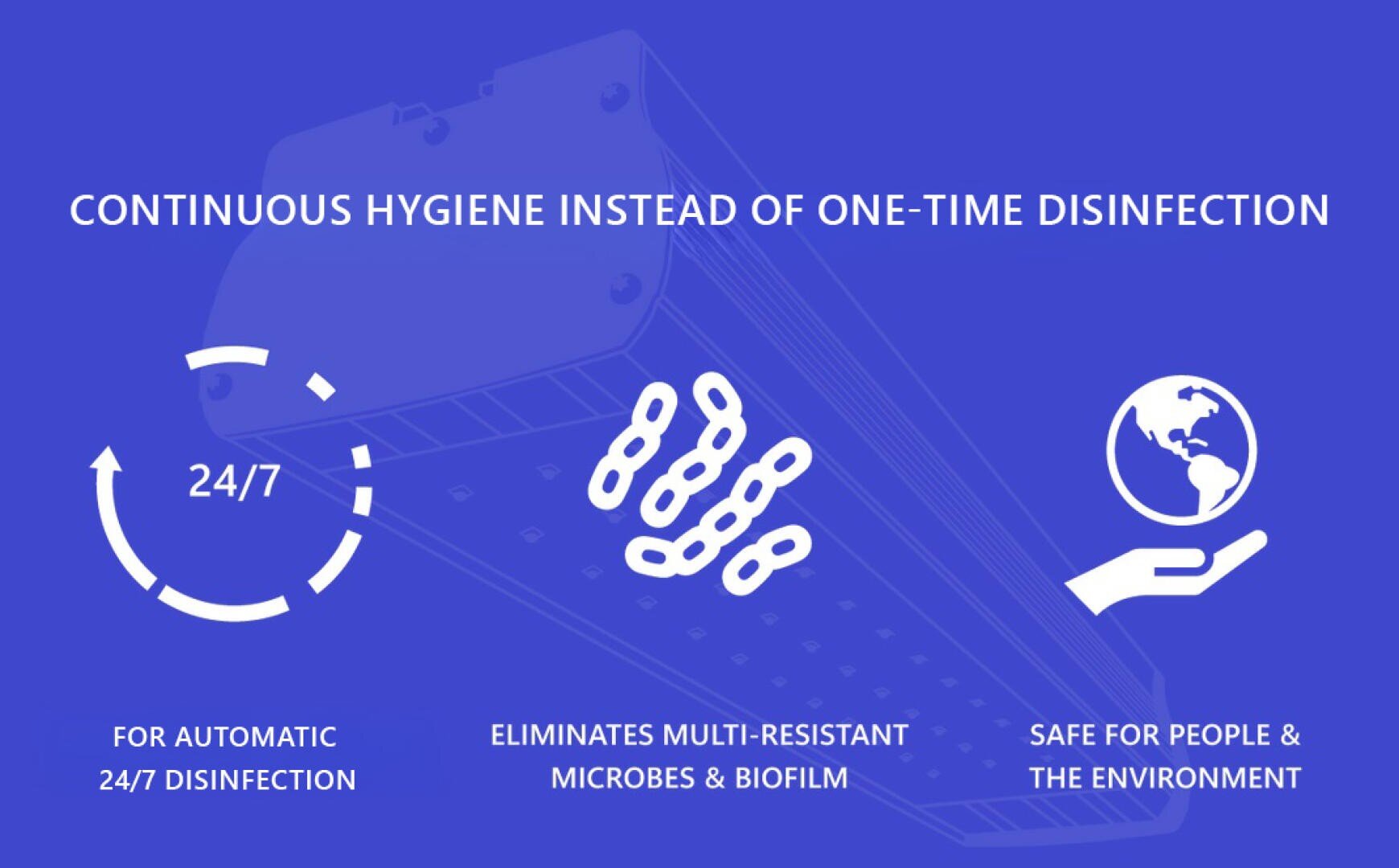 Eine blaue Grafik zeigt Symbole für Desinfektion rund um die Uhr, Keimabtötung und Sicherheit sowie den Text: „Kontinuierliche Hygiene statt einmaliger Desinfektion“. Darunter sind drei Vorteile mit den entsprechenden Symbolen aufgeführt.