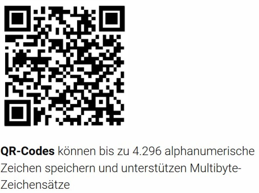 QR-Codes können bis zu 4'296 alphanumerische Zeichen speichern und unterstützen Multibyte-Zeichensätze.